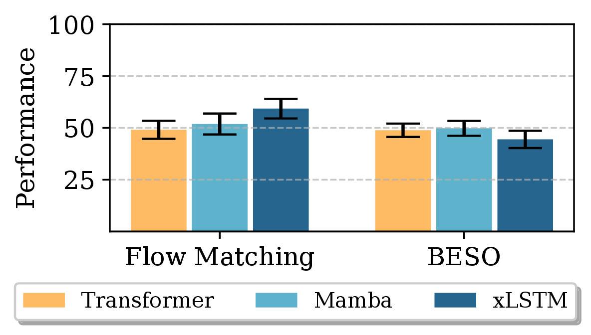 Backbone Comparison