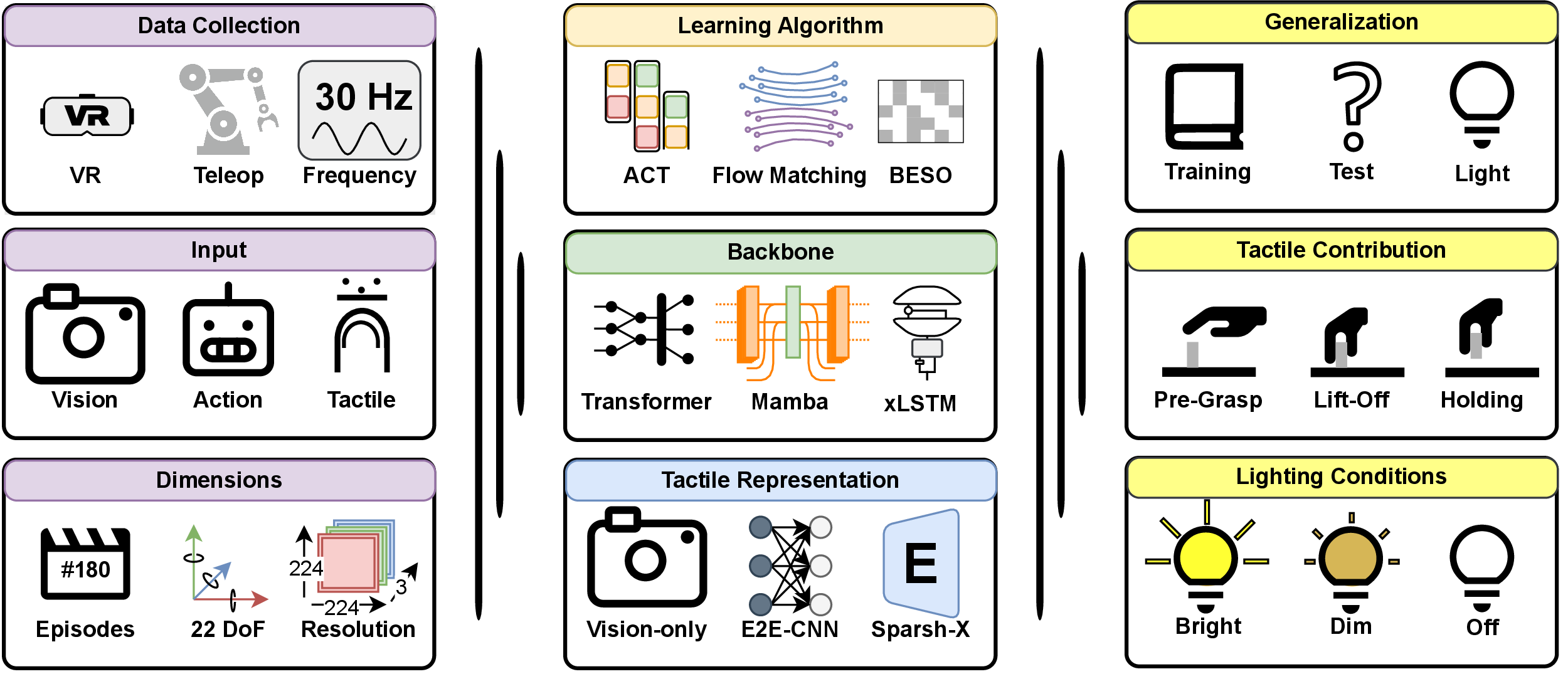 Method Overview